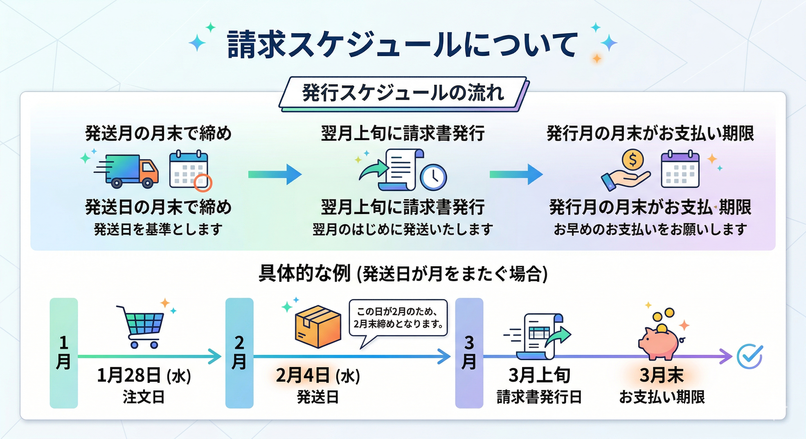 NP架け払い請求書発行スケジュール.png