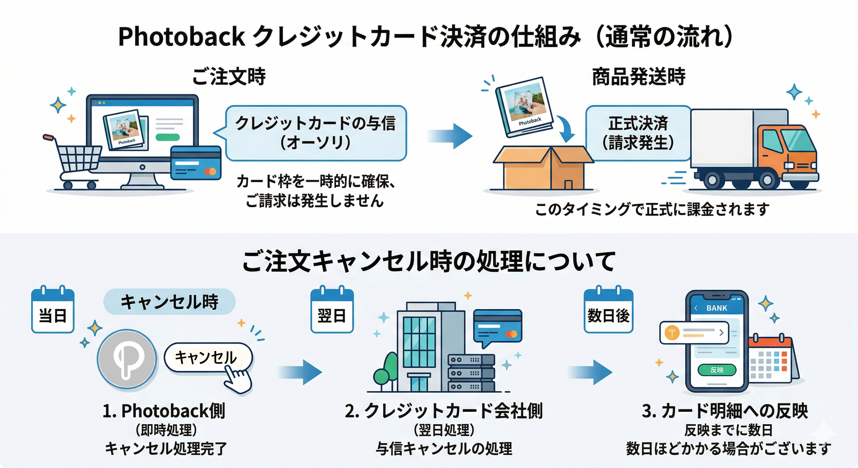 Pbクレカキャンセルスケジュール.png